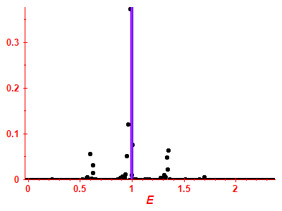 Strength function